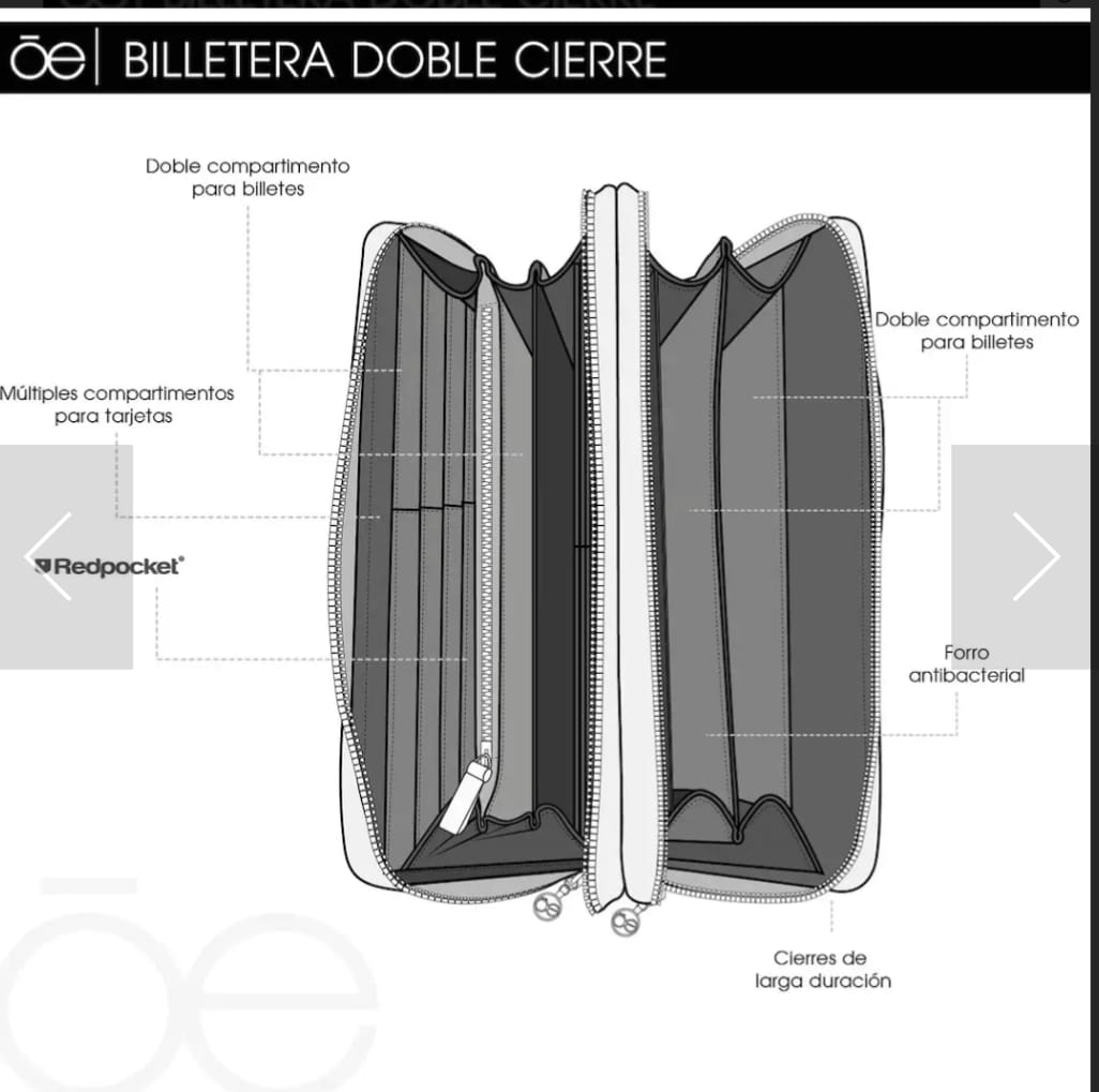Billetera doble cierre - diagrama de compartimentos