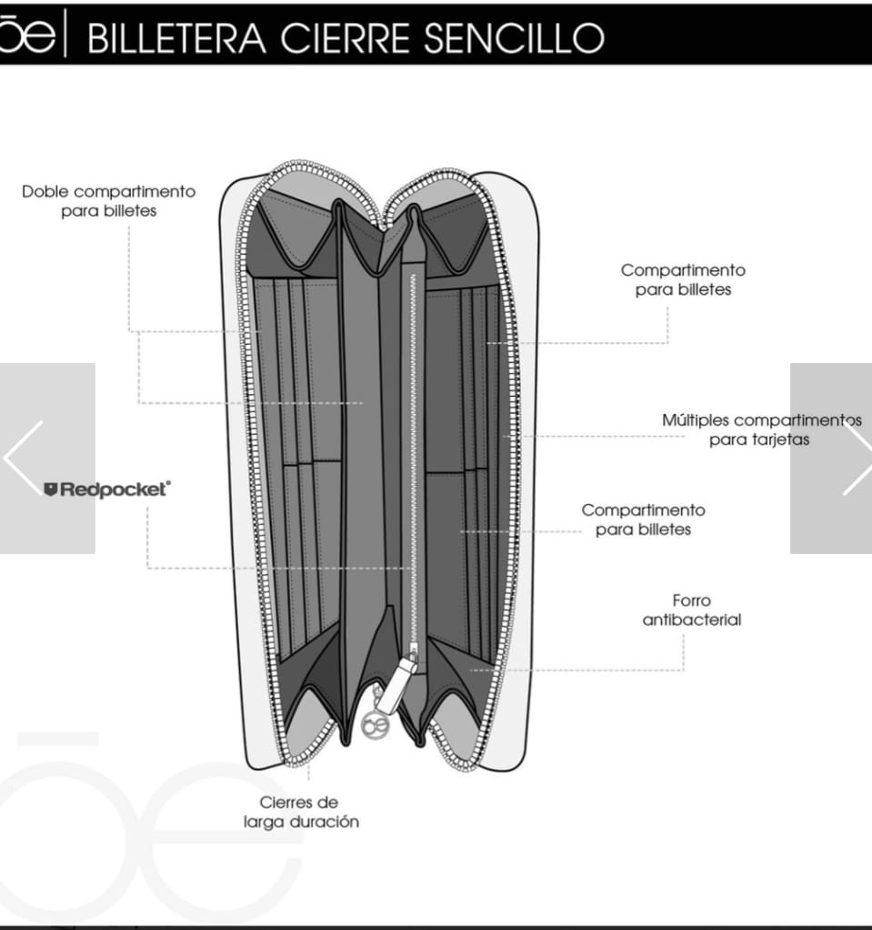 Billetera cierre sencillo camel - diagrama de compartimentos